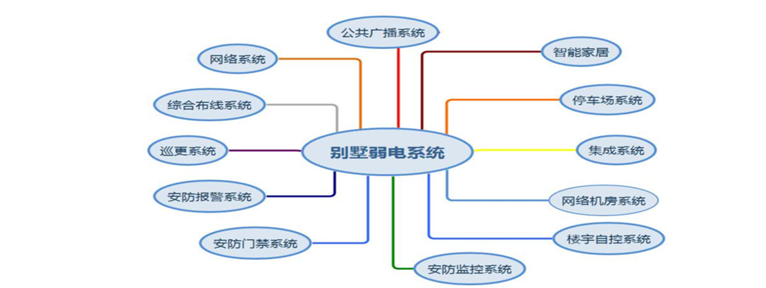 别墅各弱电系统